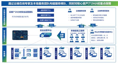 高校网络安全态势感知体系建设